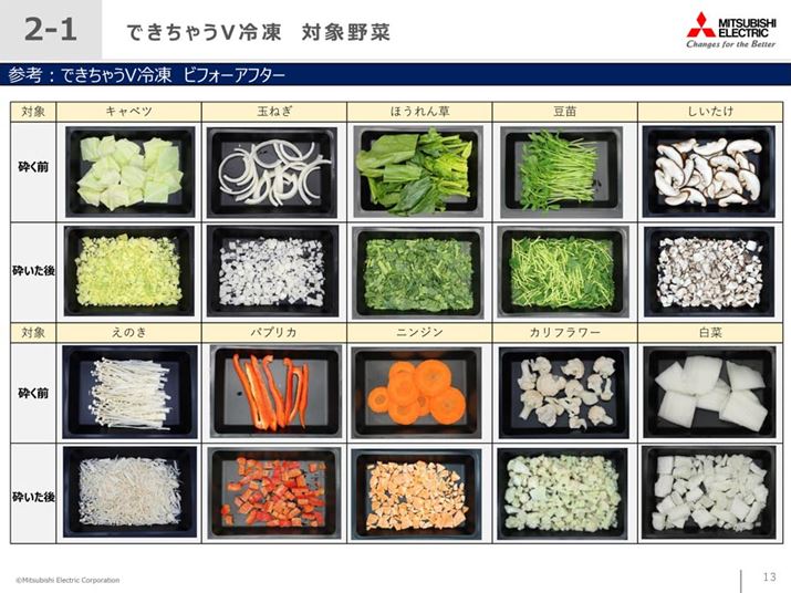 ׂĂ̖؂ułႤVⓀvɑΉĂ킯ł͂܂Bʐ^10ނ̖؂ɉA卪Ə؂̌v12ނΉĂ܂