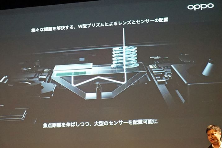 W^vY]ÝAR܂邱ƂŁAY[YɕKvȌwIȃXy[X{@̔{fBłmۂ