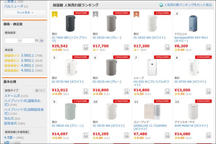 i.com̉ lC؃LÕgbv10ɏۈ̉킪8iCNCقǈ|IȐlCi2024N122_j