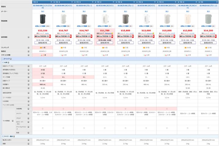 2024Nf̃CAbv́uEE-TA60vuEE-DE35/EE-DE50vuEE-RT35/EE-RT50vuEE-MA20v6@