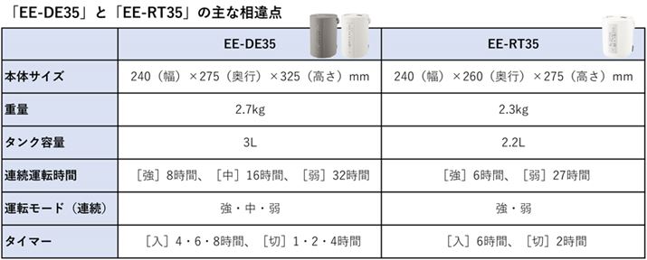uEE-DE35vƁuEE-RT35v̎ȑ_