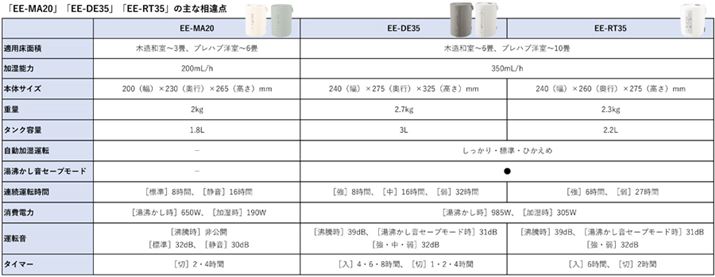 uEE-MA20vuEE-DE35vuEE-RT35v̎ȑ_