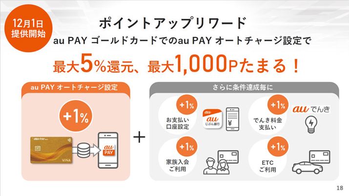 uau PAYS[hJ[hvɂuau}lv+vƘAgTu|CgAbv[hvǉBau PAỸI[g`[Wɐݒ肷邱ƂŁAI[g`[Wzɑ΂čő5%̊Ҍ󂯂悤ɂȂ