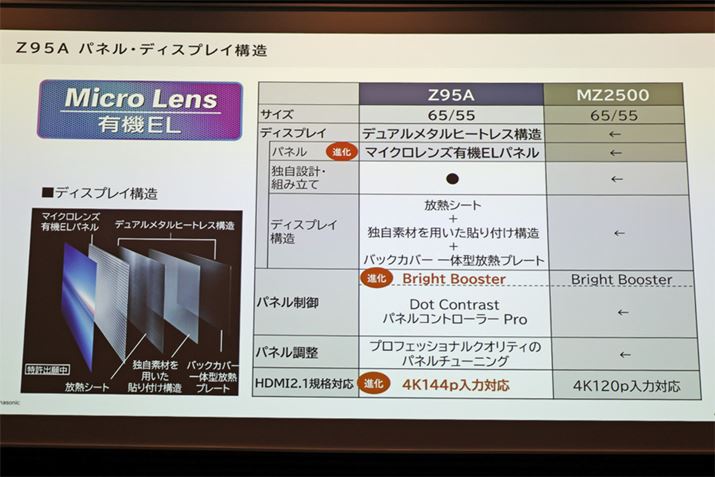 炪2023NfuMZ2500vV[YƂ̔r\Bɕ\ĂႢ144Hz쓮ɑΉƂ炢BAplZpuBright Boosterv̓e͐iĂƂ