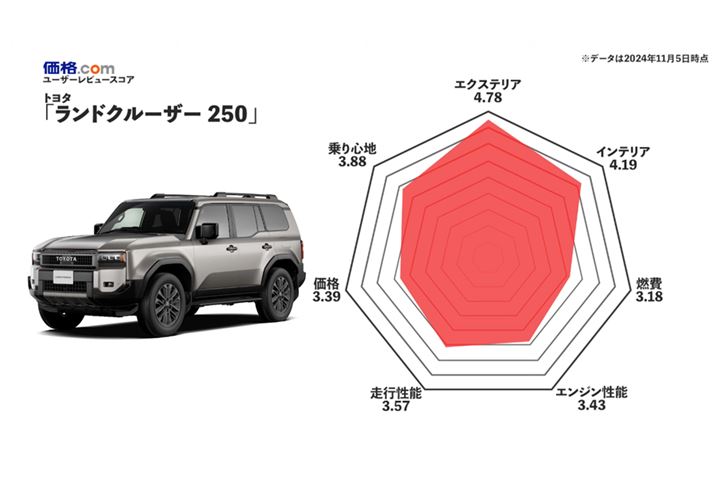 g^uhN[U[250v̖xEr[XRAi2024N115_j