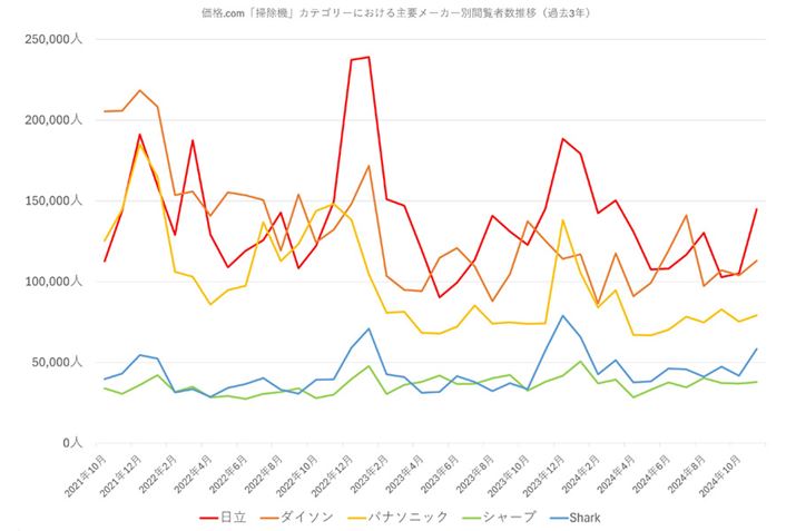 y}2zi.comu|@vJeS[ɂv[J[ʂ̉{Ґځiߋ3Nj