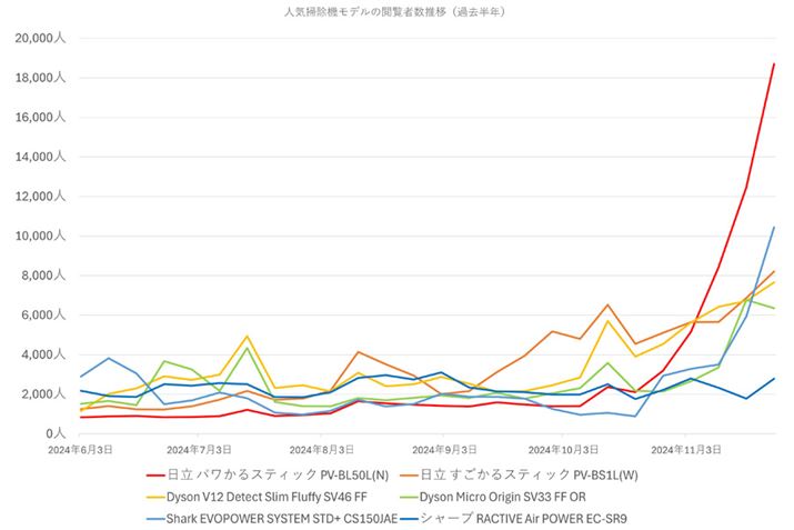 y}3zi.comu|@vJeS[ɂlCfʂ̉{ҐځiߋNj
