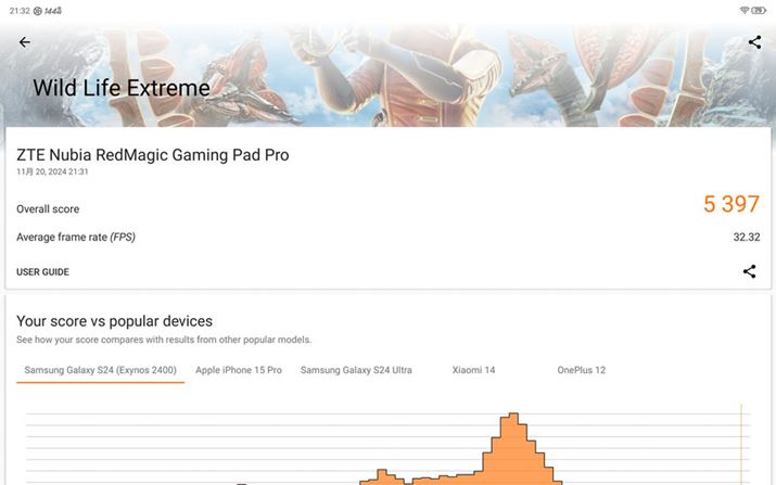 3DMarkWild Life ExtremẽeXgʁBXRA5397ŁAt[[g̕ϒl32.32FPS