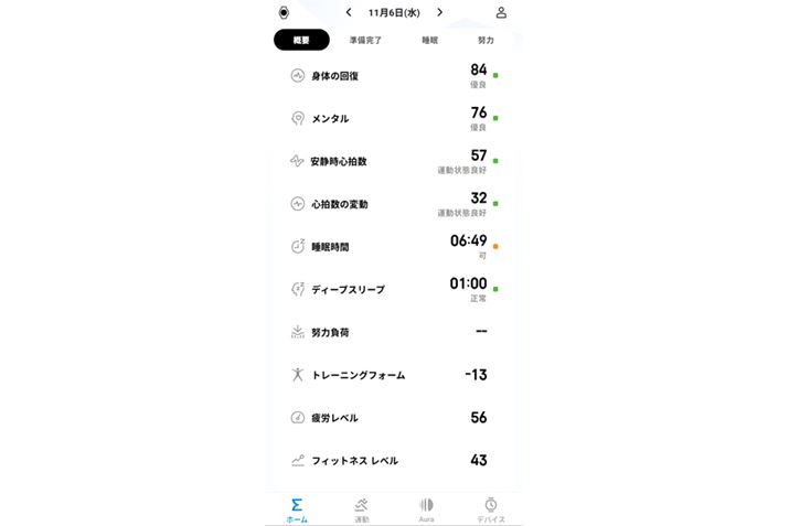 uHelio Ringvł͐l擾łȂuJxvȂǂ́AX}[gEHb`𕹗p邱ƂŐlL^ł悤ɂȂ܂