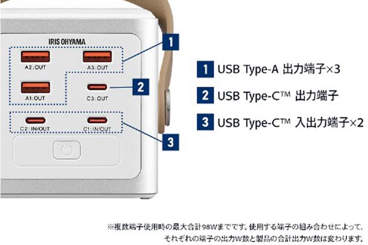USB Type-CLxȂ̂͂ꂵ