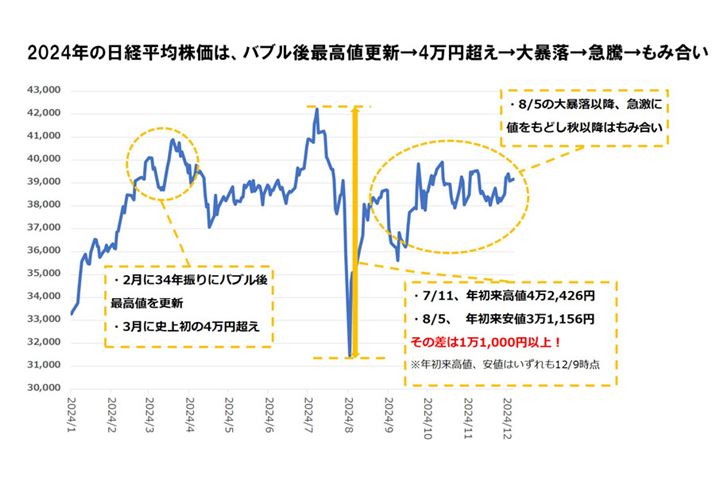 2024N1`129܂ł̓oϊ̐