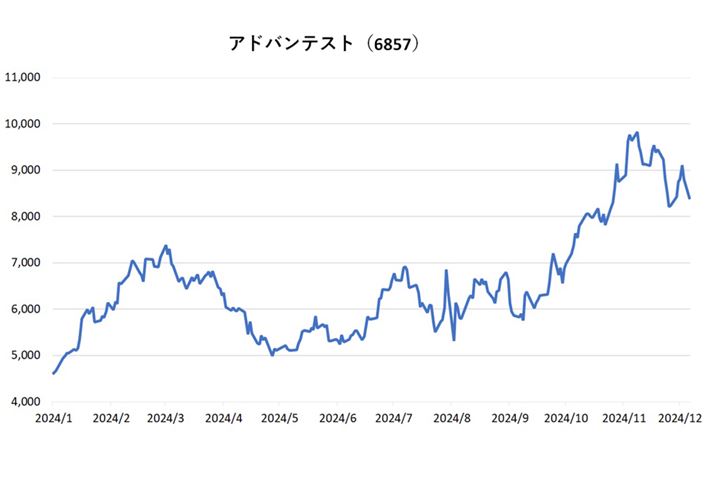 uAhoeXgv̊1N`[gB2024N129̏Il8,400~