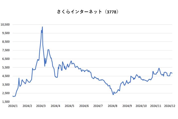 uC^[lbgv̊1N`[gB2024N129̏Il4,850~
