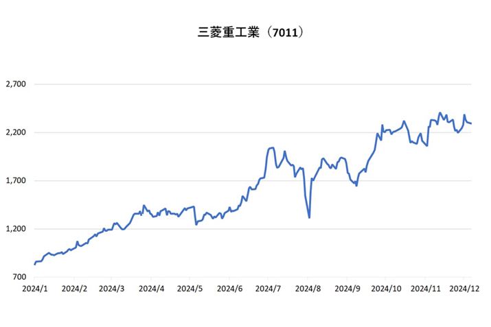 uOHdHƁv̊1N`[gi3110̊𔽉f̏IljB2024N129̏Il2,294~