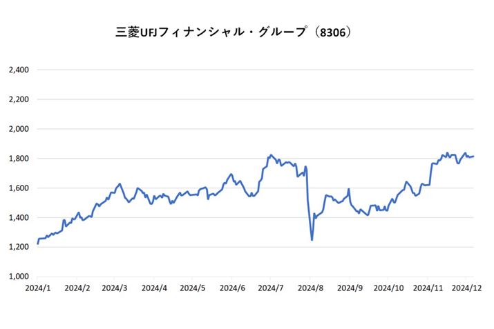 uOHUFJtBiVEO[vv̊1N`[gB2024N129̏Il1,814~