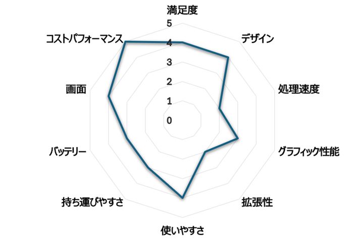 i.comum[gp\Rvł̃[U[r[Ɠ]ڂœ_t[_[`[g