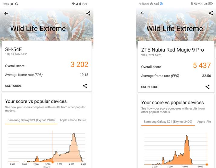 u3DMarkiWild Life Extremejv̌ʁB{@AÉuREDMAGIC 9 Prov̂́BȊOƑ傫ȍƂȂ