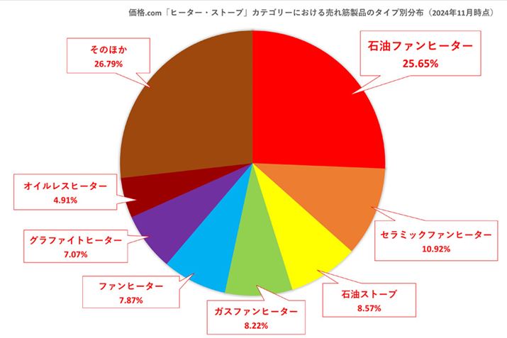 y}3zi.comuq[^[EXg[uvJeS[̔ؐiɂ^Cvʊi2024N11_j