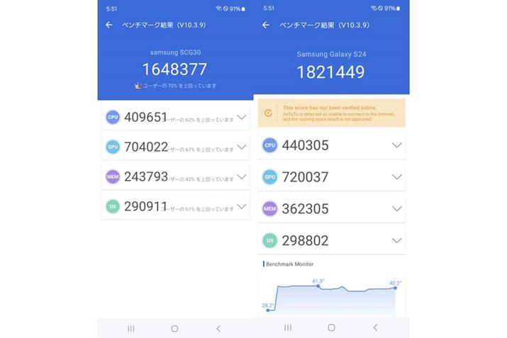 uAnTuTu Benchmark V10viuS24 FEvAEuS24vj