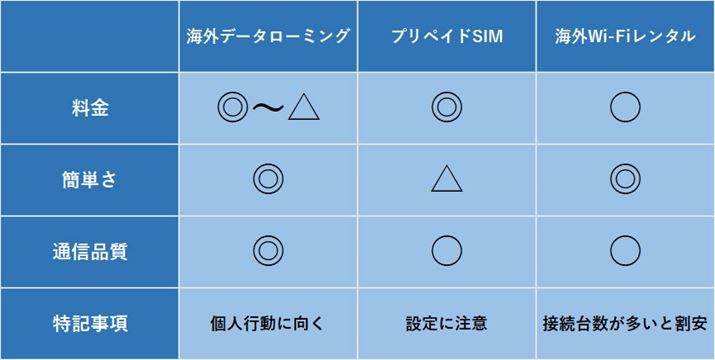 T[rX񋟎Ǝ҂ƂɓeقȂ邤ɎgpX}[gtH̐\ɂêŁAL̕]ɂ͗O܂BL̕\́A܂ȌXr̂ł