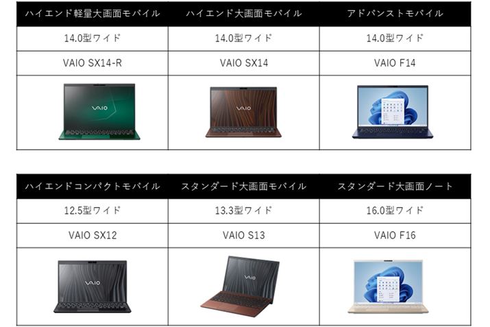 uVAIO SX14-Rv͉ʃTCY14.0^ChfBXvC̃V[YŃnCGhyʂł