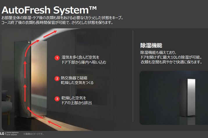 ̋ĆAhẢɓɋz܂AMŊCƂȂhA㕔rodg