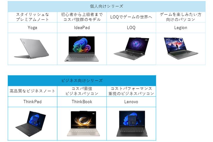 m{Am[gp\R̃CAbvBȂA\̋@ЉeLXg̓[J[TCgihttps://www.lenovo.com/jp/ja/laptops/j蔲Ă܂