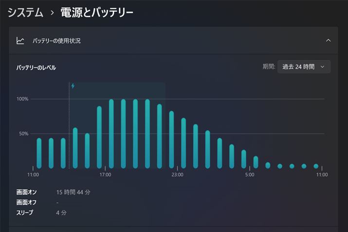 tHDYouTubeĐƂA948Ńobe[[ɁBm[gPCƍlƂZ߂łBȂAĐdsłA{̂̋쓮͂قƂǕ܂