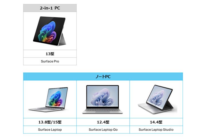 }CN\tg SurfaceV[ỸfXNgbvCAbvꗗ