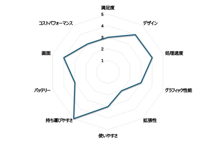 {̂28ƍzȂ߁A኱]ȂĂ܂