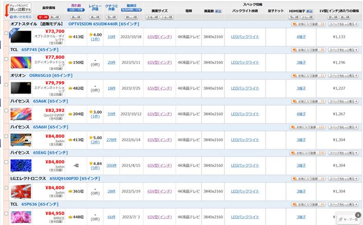 i.com65V^terBɃ\[gƁA10~ȉ̐iԁBA͂菭O̐iẢiтł͓Rmini LEDobNCg͔񓋍ڂpl{