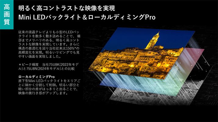 ĐfɉāAׂȃGAɋ؂ꂽmini LEDobNCg𕔕Ƃɋ쓮BLEDobNCg̃[JfB~Oi쓮jƌ