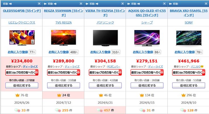 集めたのは主要メーカーの有機EL最上位モデル5機種。画像内の価格は2024年12月26日時点の価格.com最安価格だ