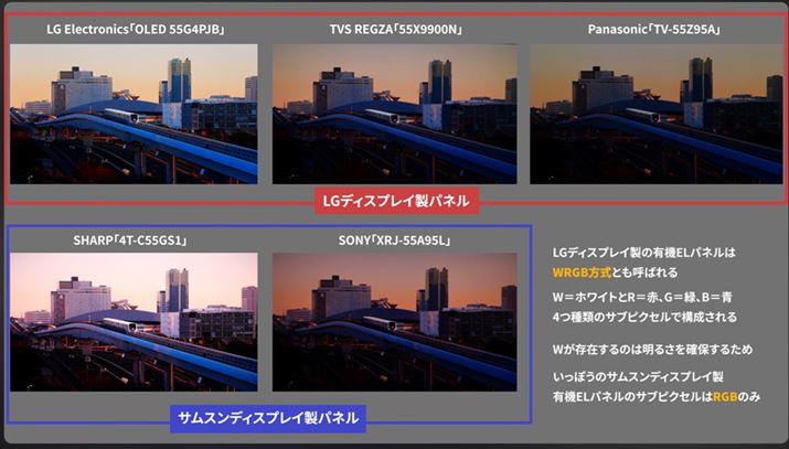 有機ELパネルの供給元は大きく分けて2つ。LGディスプレイとサムスンディスプレイだ