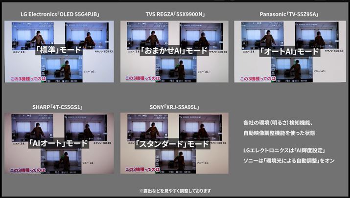 コンテンツにはあえて1080/30pのYouTube動画をセレクト。各テレビの映像モードは写真のとおり