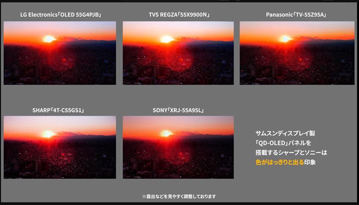 再生映像はビコムの「8K空撮夜景　SKY WALK TOKYO/YOKOHAMA」。タイトルとおり、8Kで撮影された映像が収録されている