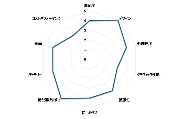 uRXgptH[}XvƁuOtBbN\vW_3_łAȊO͗ǍDBɁufUCvƁu^т₷v_ł