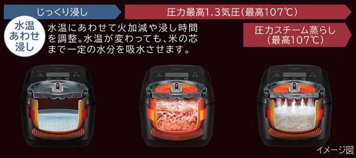 x[X͕̐ςɁAZƏ炵H̎Ԃ𒲐邱Ƃŗێ܂܂͂̊Â݂o܂