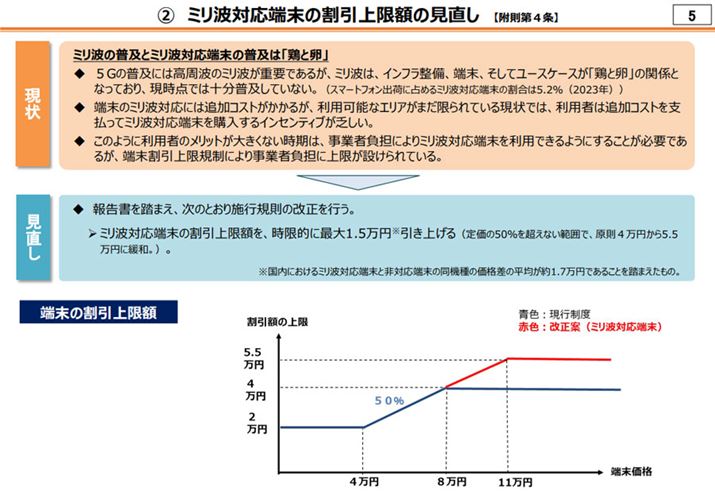 Ȃ2024N1120Ɍ\udCʐMƖ@{sK̈ꕔvB̃KChCŁA~gΉ[͒lz̏15,000~グ邱ƂƂȂ