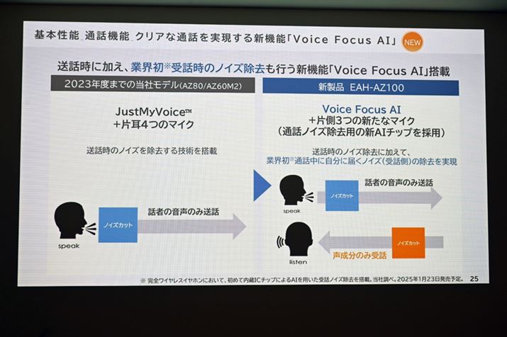 ̐ɑ΂mCYłȂAʘb̐ɑ΂ĂmCYsƊÉuVoice Focus AIv𓋍