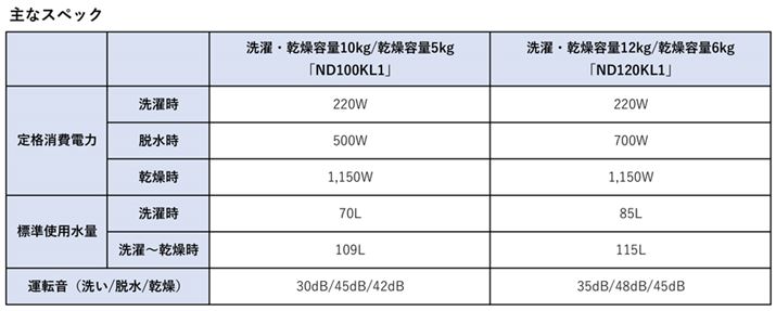 jg̃h󊣑@uND100KL1vƁuND120KL1v̎ȃXybN