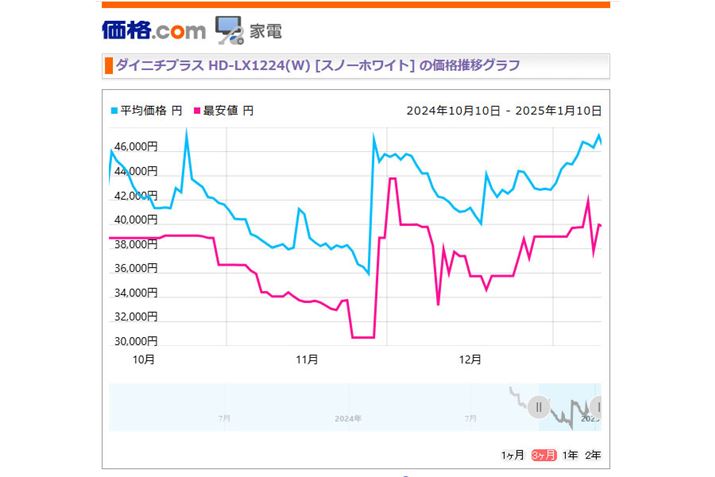 _Cj`u_Cj`vX HD-LX1224(W)vi