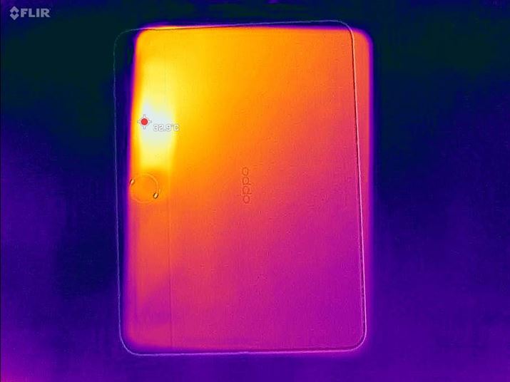 AnTuTu Benchmark V10s̔wʂ̍ő剷x32.9xi19.6xőj