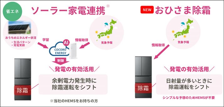 А̑zdVXegۂɂ́uЂ܏vƂsBV[vHEMSgƂ̂悤ɐp^[ȂǂwKĐ䂷^]͍s܂