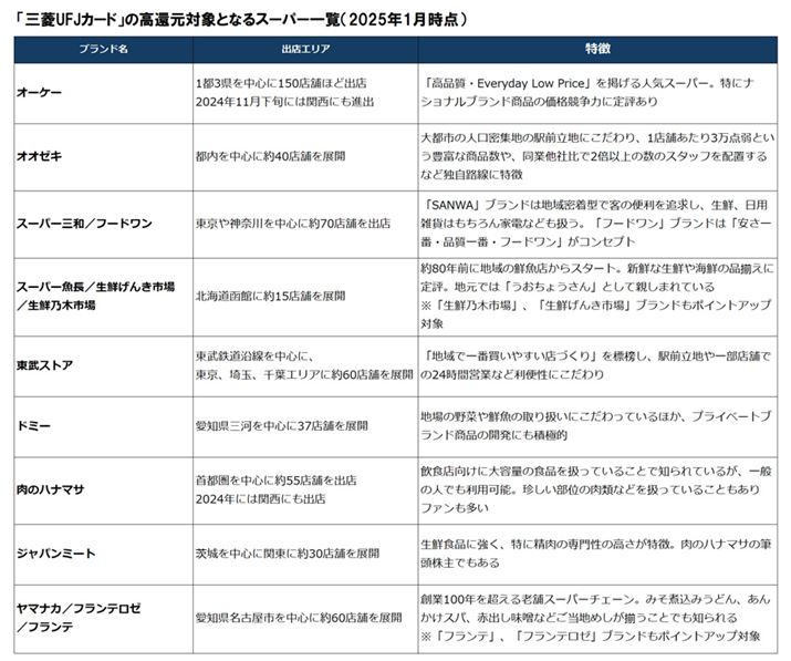 eЌTCgȂǂƂɍ쐬BۃuhVisaAMastercardAJCBI񂾏ꍇ͏L14̃`F[uhׂēT̑ΏہBAMEXI񂾏ꍇ͓XgAA}iJAte[Atê݂T̑Ώ