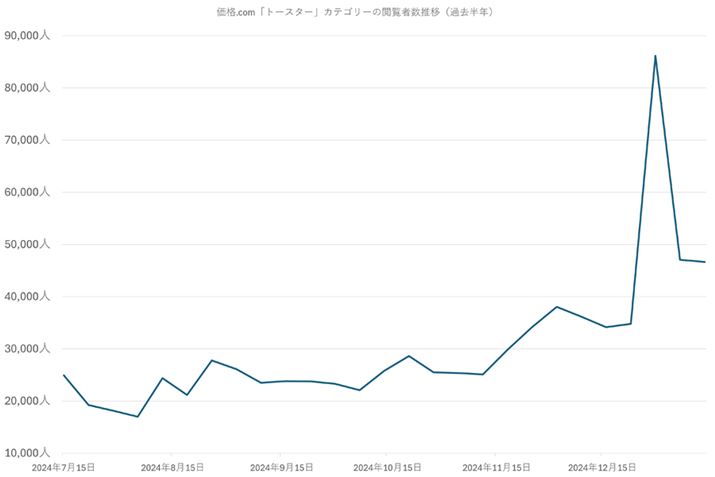 y}2zi.comug[X^[vJeS[̉{ҐځiߋNj