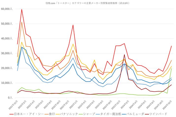 y}3zi.comug[X^[vJeS[ɂv[J[ʉ{Ґځiߋ3Nj