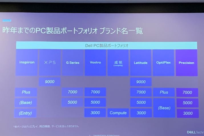 ͏]̃CAbvB̎ɂ͂ȂQ[~Op\ŔuAlienwarevV[Y͌pƂ̂Ƃł