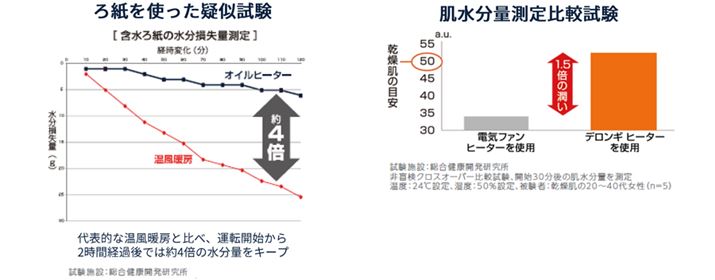 fM̃ICq[^[ICXq[^[gꍇ̃f[^Bog[ƔׁAʂ̑ȂƂ畔ɂƂ킩܂ĩOtjB܂A̐ʂɂ傫ȍIiẼOtj