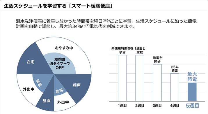 uX}[gg[֍v͎gpȂԂwKĕ֍q[^[キ̂ŁAߓdɖ𗧂܂